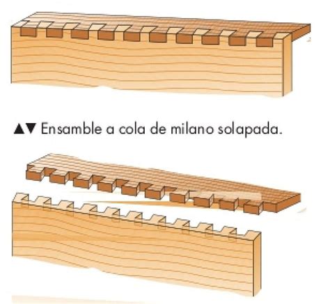 Tipos De Ensamble Conoce Las Distintas Uniones Entre Madera