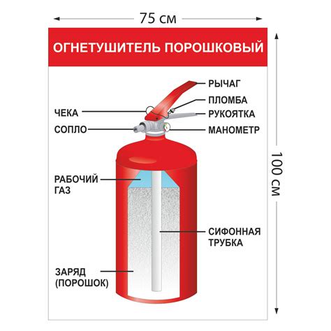 Стенд Огнетушитель порошковый арт. 0128 купить в Москве | изготовление ...