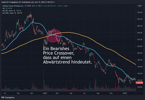 Der Gleitende Durchschnitt Alles Was Du Dar Ber Wissen Musst