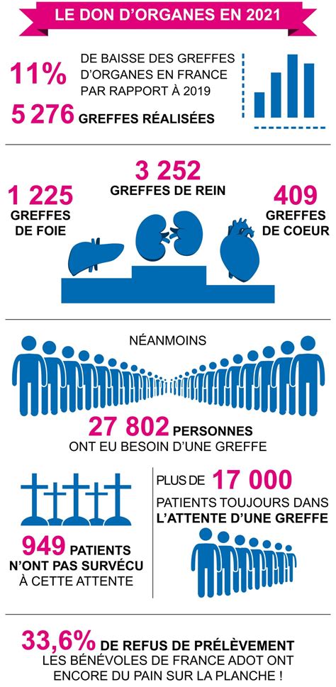 Les Grands Principes Du Don D Organe France Adot