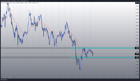 FX EURNZD Chart Image By Anthonyparis24 TradingView