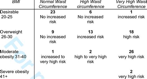 Bmi And Waist Circumference Table Aljism Blog