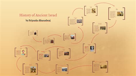 History of Ancient Israel Timeline by Priyanka on Prezi