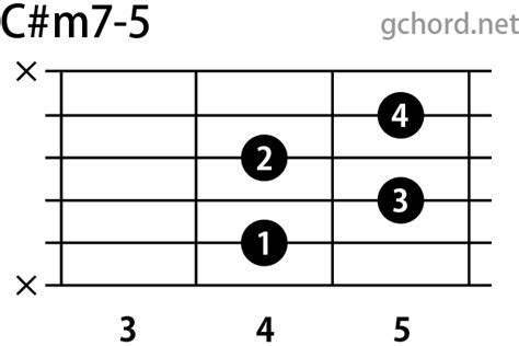 ccm  gchordnet
