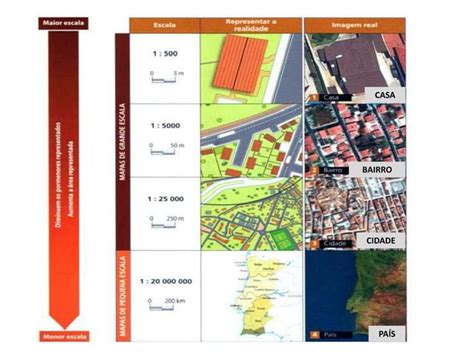 Escala Geografica X Cartografica Aula 3 Ppt