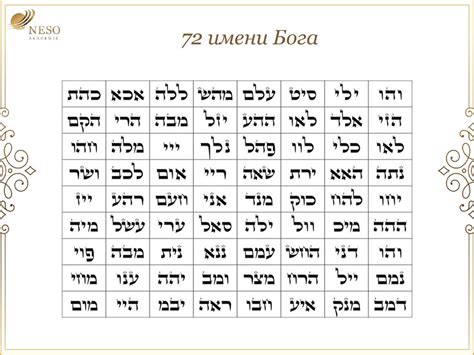 «Магия Псалмов». Занятие 5 - презентация онлайн