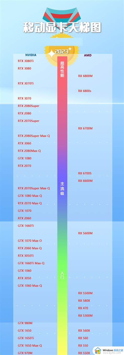 笔记本和台式显卡天梯图最新版6月笔记本和台式电脑显卡天梯图高清图2023年6月 Windows系统之家