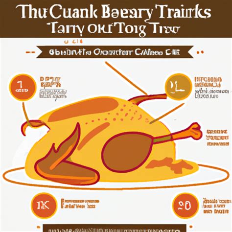 Ultimate Cooking Chart for Turkey – Cookery Hut