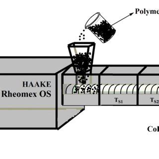 Schematic diagram of the melt spinning device. | Download Scientific ...