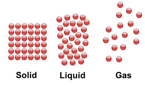 Lesson 6 • Playing Particles Primary Connections