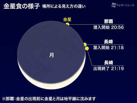 3月24日 金 夜は月と金星が大接近 沖縄や九州の一部では「金星食」で月に金星が隠れる ウェザーニュース