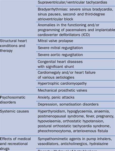 Main Causes Of Palpitation Cardiac Arrhythmias Download Table