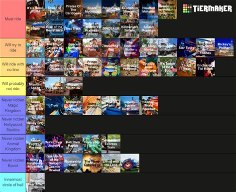 Disney World Rides as of 2023 Tier List (Community Rankings) - TierMaker