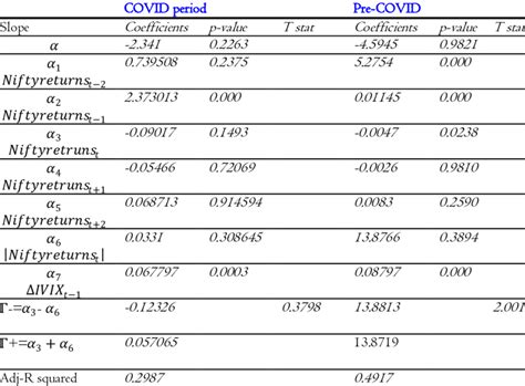 Multivariate Regression Results Download Scientific Diagram