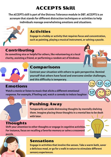 A Closer Look At Dbt Distress Tolerance Skills Accepts Skill