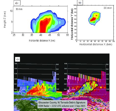 A Vertical Cross Section Of Simulated Radar Reflectivity Dbz In