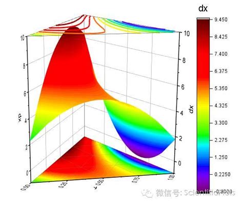 Originpro：3d图 三元图（ternary） 知乎