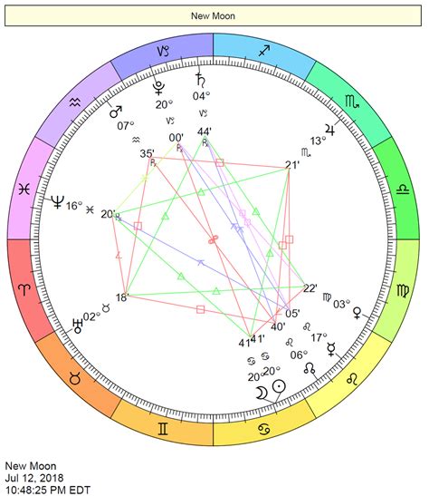 Eclipse Charts Cafe Astrology