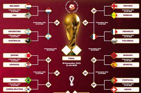 Jadwal Besar Semi Final Dan Final Piala Dunia Qatar Harian Berkat