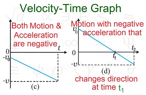 Negative Velocity