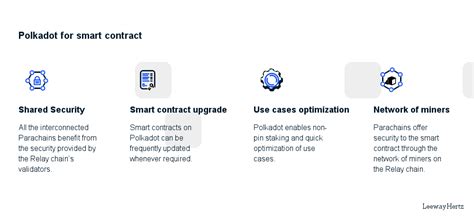 How To Create And Deploy Smart Contract On Polkadot