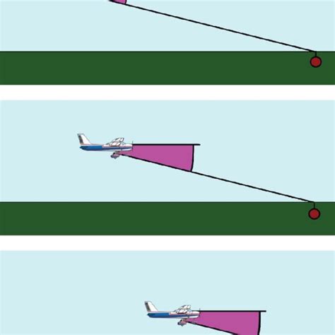 Critical Angle Of Attack Aoa And Stall A Stall Is An Aerodynamic