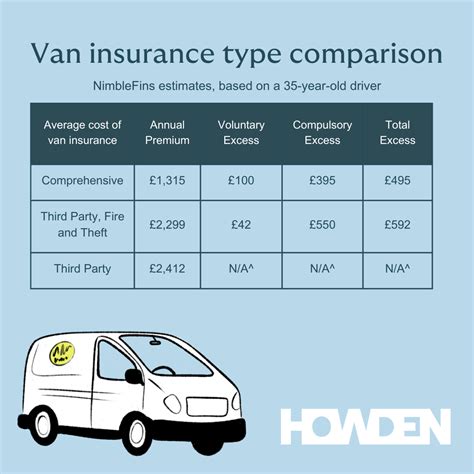 2024’s most popular van revealed | Howden Insurance