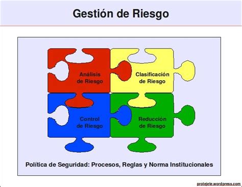 Plan Nacional De Gesti N De Riesgos Riesgsig