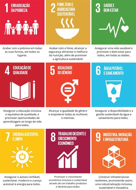 Agenda 2030 conheça os 17 Objetivos de Desenvolvimento Sustentável