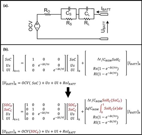 Battery Equivalent Circuit Model A Scheme Of The Battery Ecm Based Download Scientific