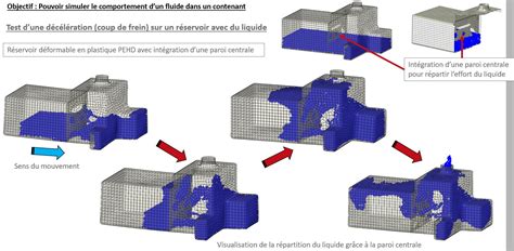 Simulation Comportement Dun Fluide Dans Un R Servoir Cd Plast