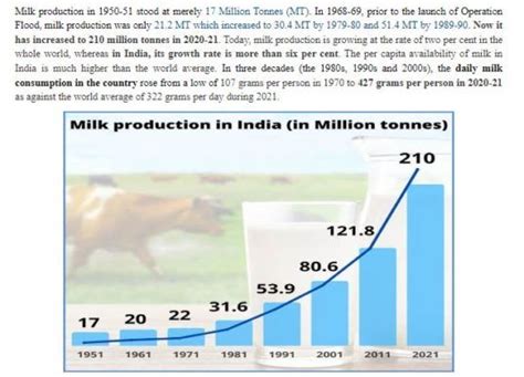 Who Did Not Issue Any Advisory To Government Of India On The Issue Of Milk Adulteration