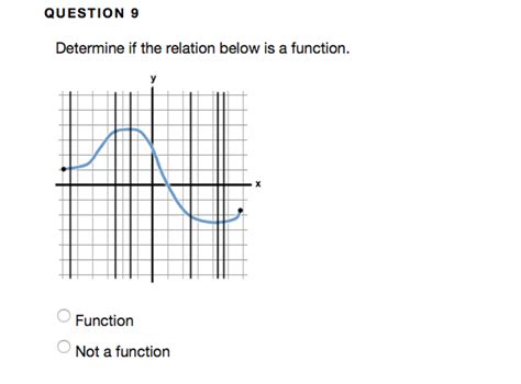 Solved Question 9 Determine If The Relation Below Is A