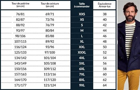 Guide Des Tailles