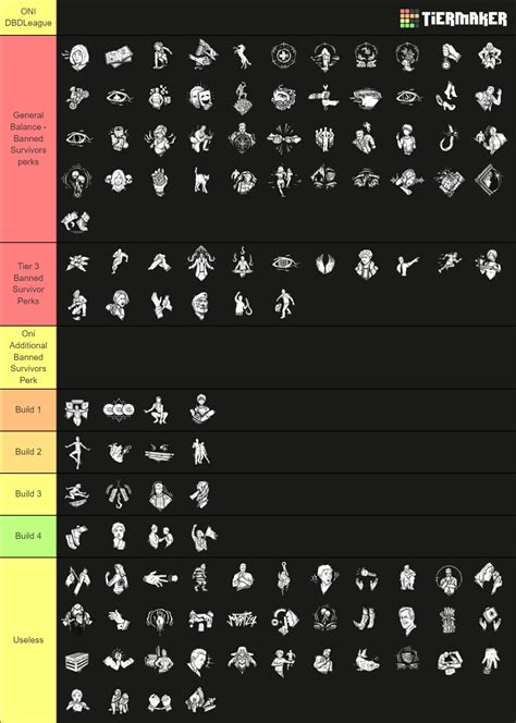 Dead By Daylight All Survivor Perks (ALIEN - CHAPTER 29) Tier List ...