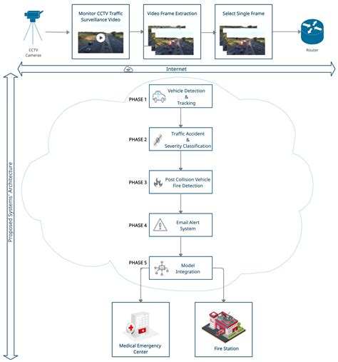 Bdcc Free Full Text A Real Time Computer Vision Based Approach To