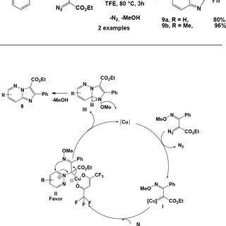 Scheme 5 Cu Pybox Catalyzed Synthesis Of 2 3 Disubstituted