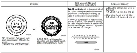 Subaru. 0W-20 и другие
