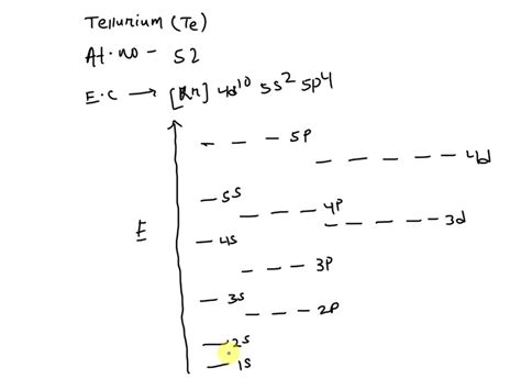 SOLVED: Draw the orbital diagram for tellurium (you only need to show ...