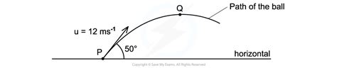 Projectile Motion Cie A Level Physics Revision Notes 2022