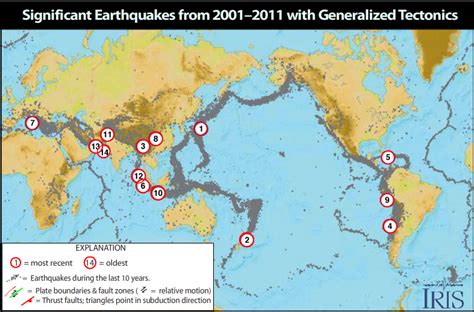 Significant Earthquakes Incorporated Research Institutions