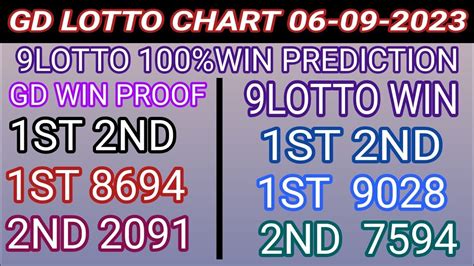 06 09 23 Gd Lotto Chart 9 Lotto Chart Today Grand Dragon Lotto 4D