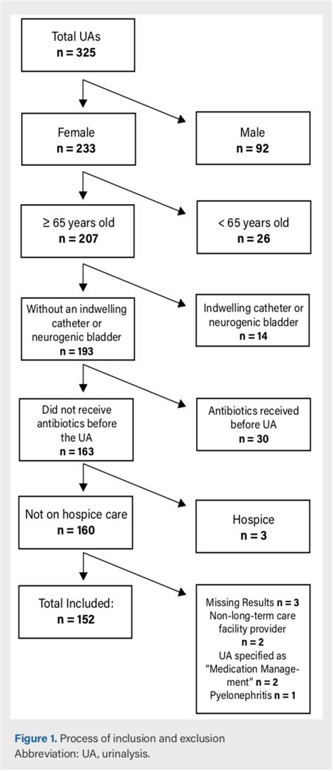 Mcgeer Criteria Printable