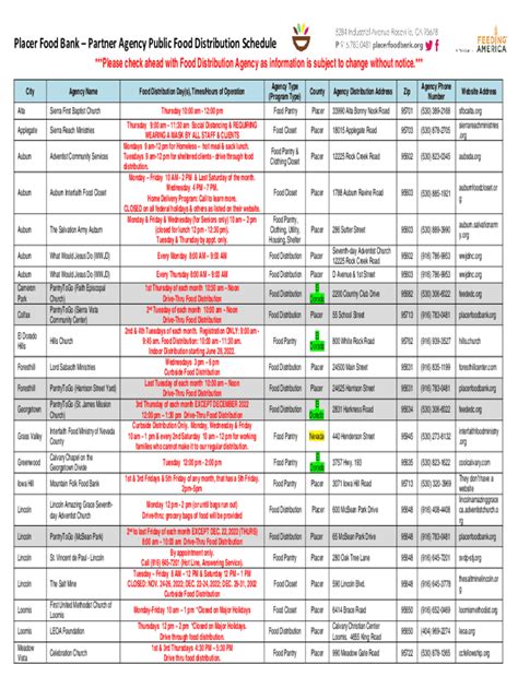Fillable Online Placer Food Bank Partner Agency Public Food