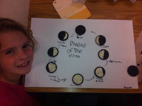 Ms. Larson's 3rd Grade Class: Moon Phases Project