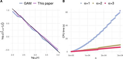 Figure 4 From An Online Projection Estimator For Nonparametric