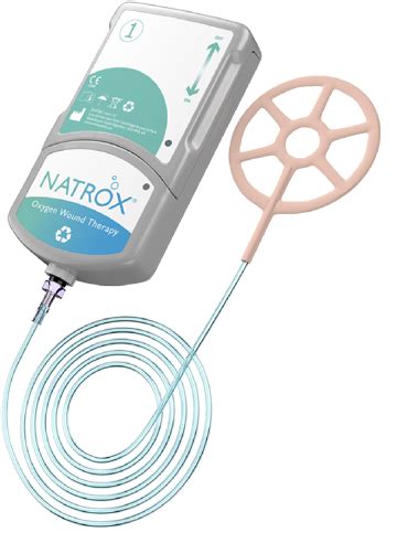 Curación de heridas Natrox Cure Latam