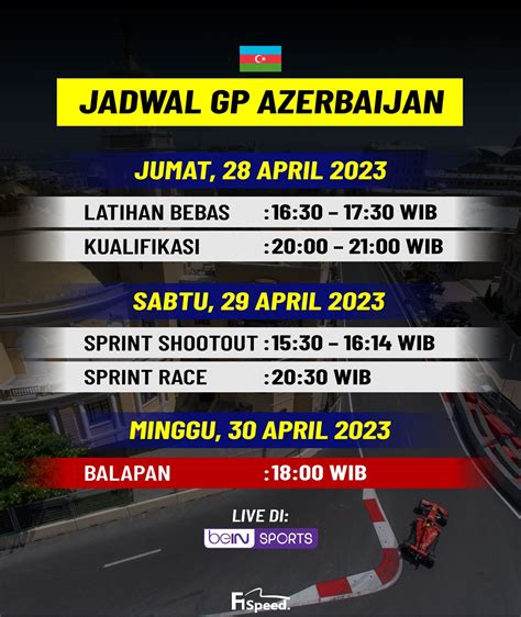 F Speed Indonesia On Twitter Akhirnya Race Week Gp Azerbaijan Akan