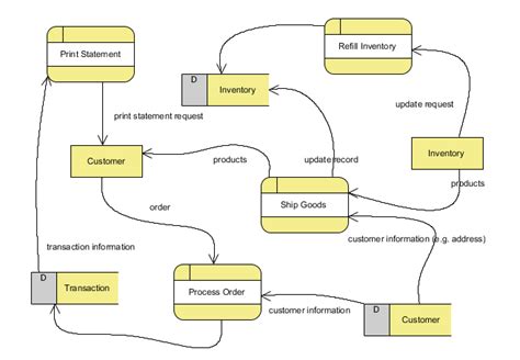 Business Process Mapping Definition Steps And Tips [guide For 2023]