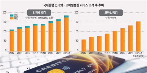 Et시론 비대면 금융 서비스 플랫폼의 진화 전자신문